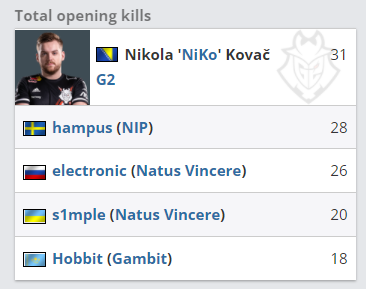 Thorin：Complexity一成为热门就会出问题